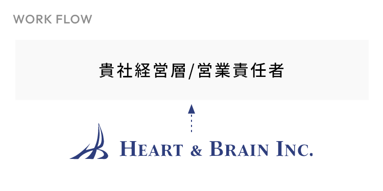 課題共有フェーズの組織関係図